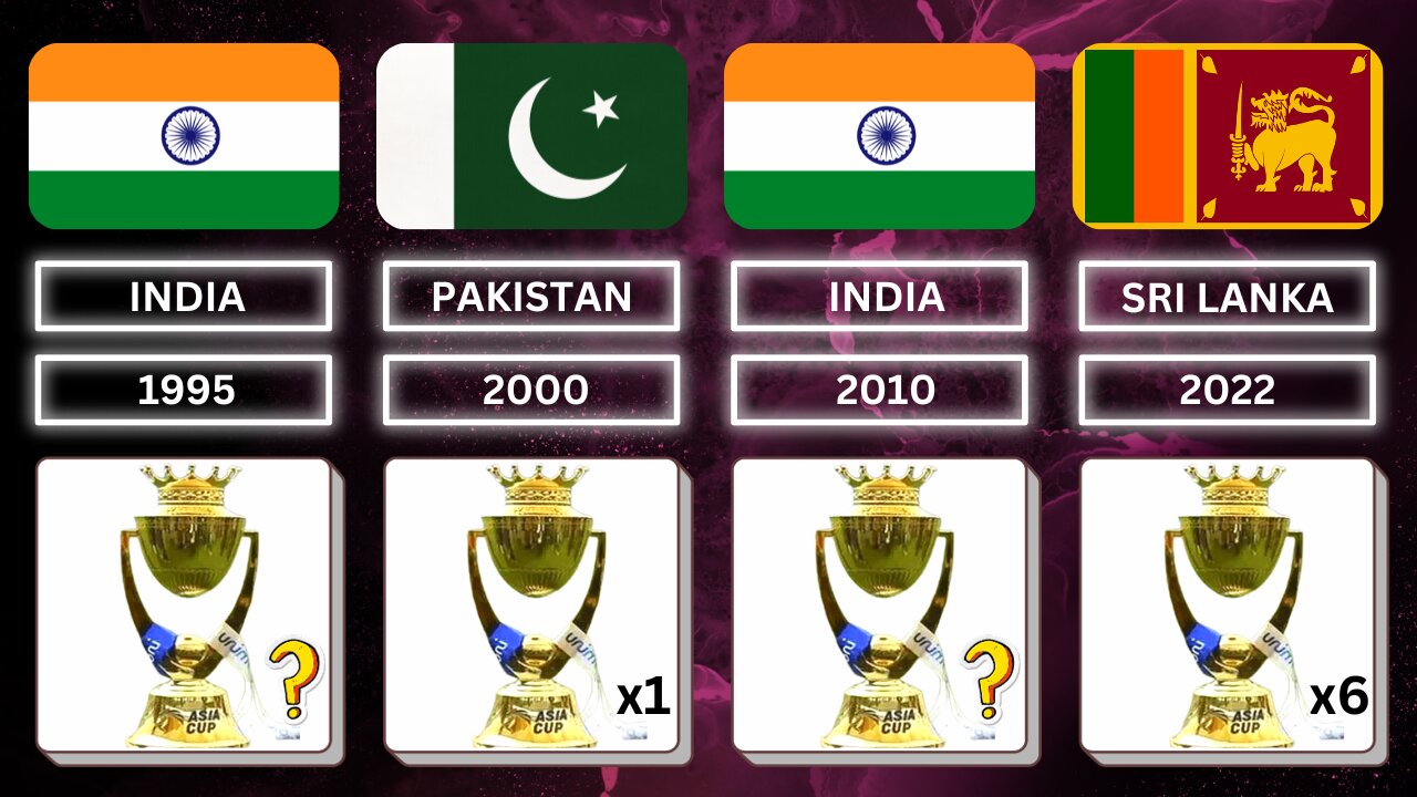 Asia Cup Winner Countries 1984 - 2023