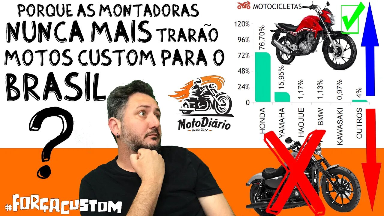 Porque as montadoras NUNCA MAIS trarão motos CUSTOM para o BRASIL?