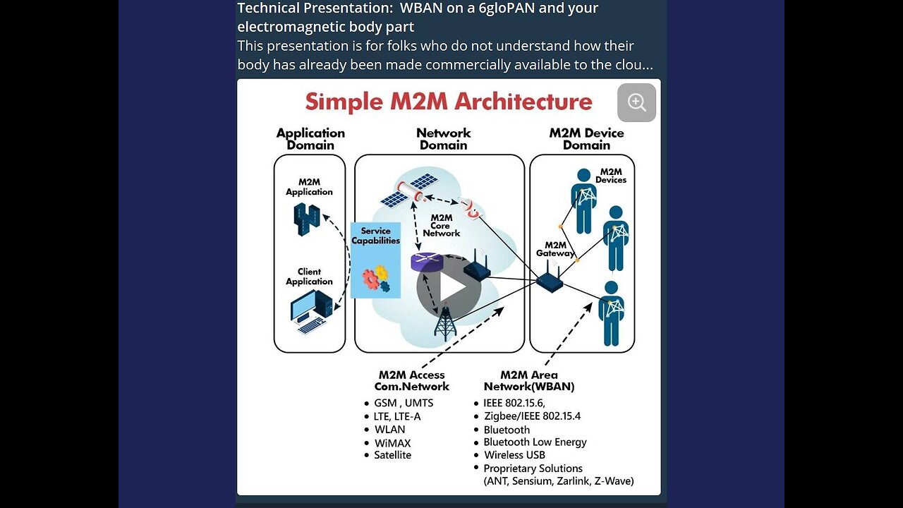 20220906 - Technical Presentation_ WBAN on a 6gloPAN and your electromagn body part-[ITA-ENG subs]