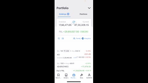 Portfolio status #15-02-2024#portfolio#investment#stocks to invest#long term investment