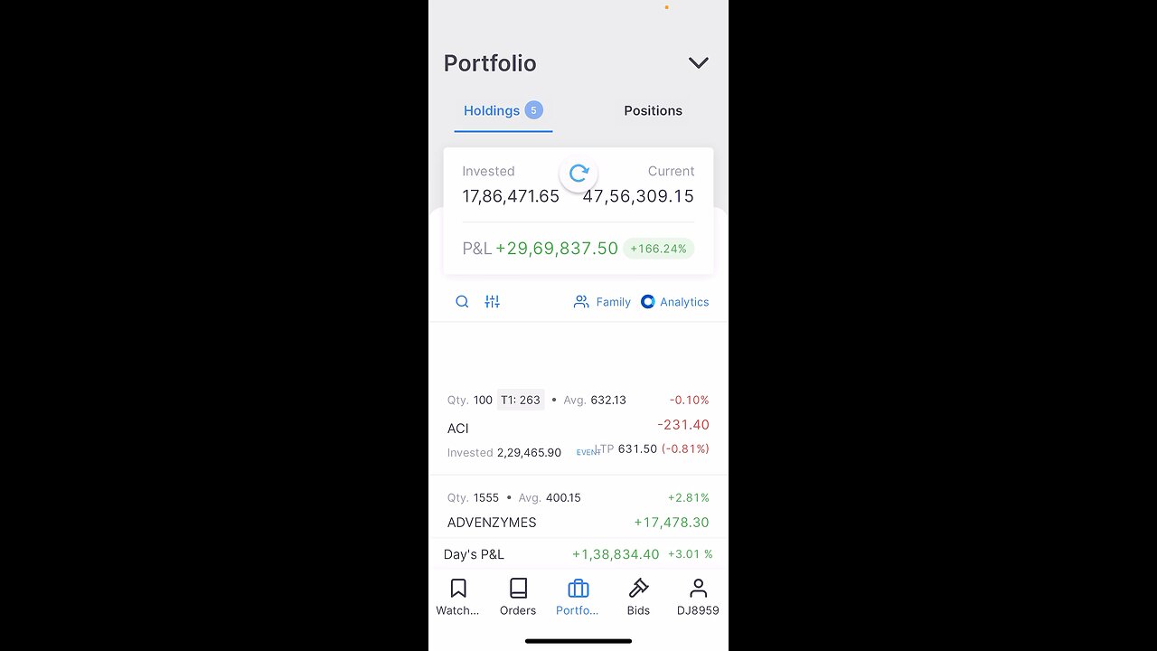 Portfolio status #15-02-2024#portfolio#investment#stocks to invest#long term investment