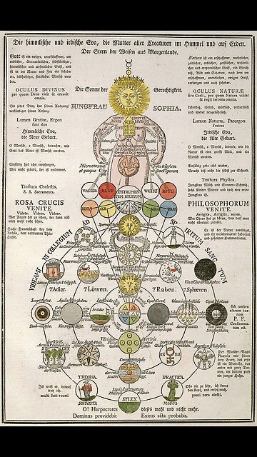 Gli gnostici e i massoni ADORANO una DEA femminile di nome Sophia DOCUMENTARIO LA SIMBOLOGIA DELLA GRANDE BABILONIA IL CULTO DELLA DEA MADRE CHE FANNO I MASSONI E LE ALTRE SOCIETà SEGRETE