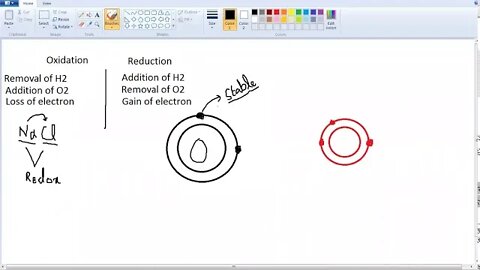 9th Class Oxidation Reduction