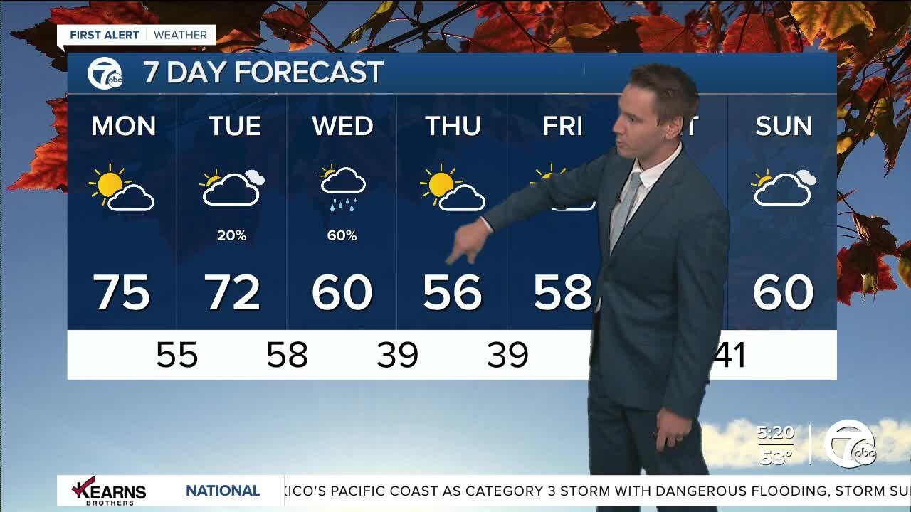 Detroit Weather: Another warm day in the 70s