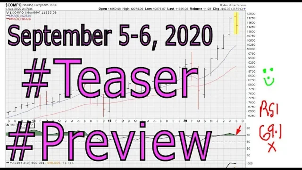 #Preview, #Teaser Weekend Market Technical Analysis - September 5-6, 2020