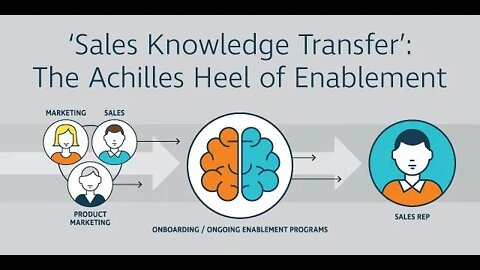 잘 보이려고 애쓰지 마라 약점을 드러내라 영업의 신 100 법칙 책읽기