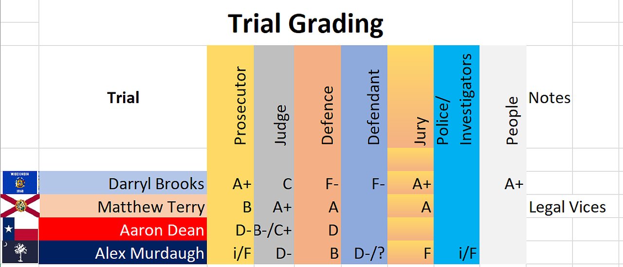 Schabusiness Trial: grading the parties! 8 pm EST Friday