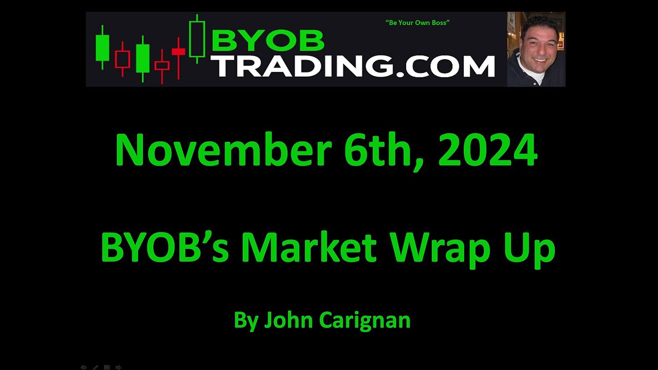 November 6th, 2024 BYOB Market Wrap Up. For educational purposes only.