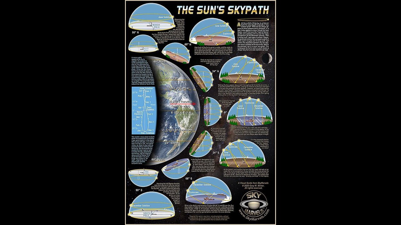 Cryptosthenes, Eratosthenes, and the circumference...remix