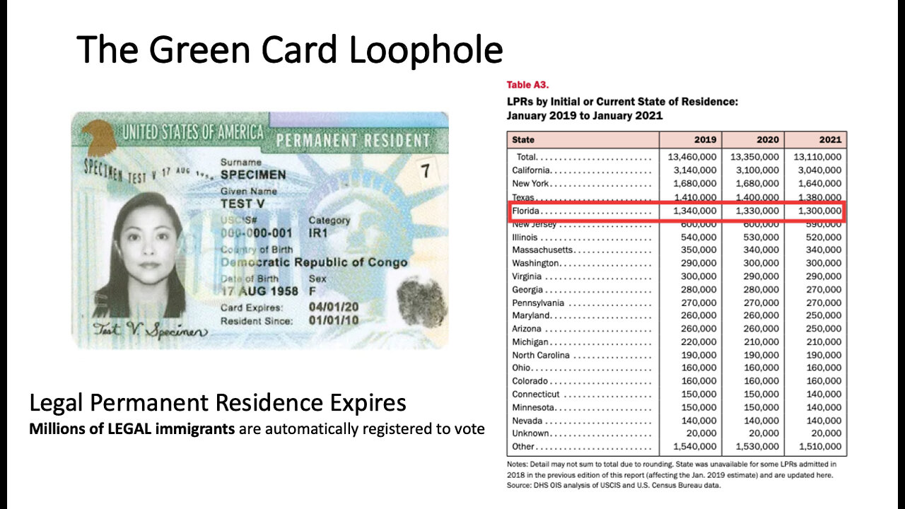 Close the Green Card Loophole!