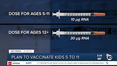Plan to vaccinate kids 5-11