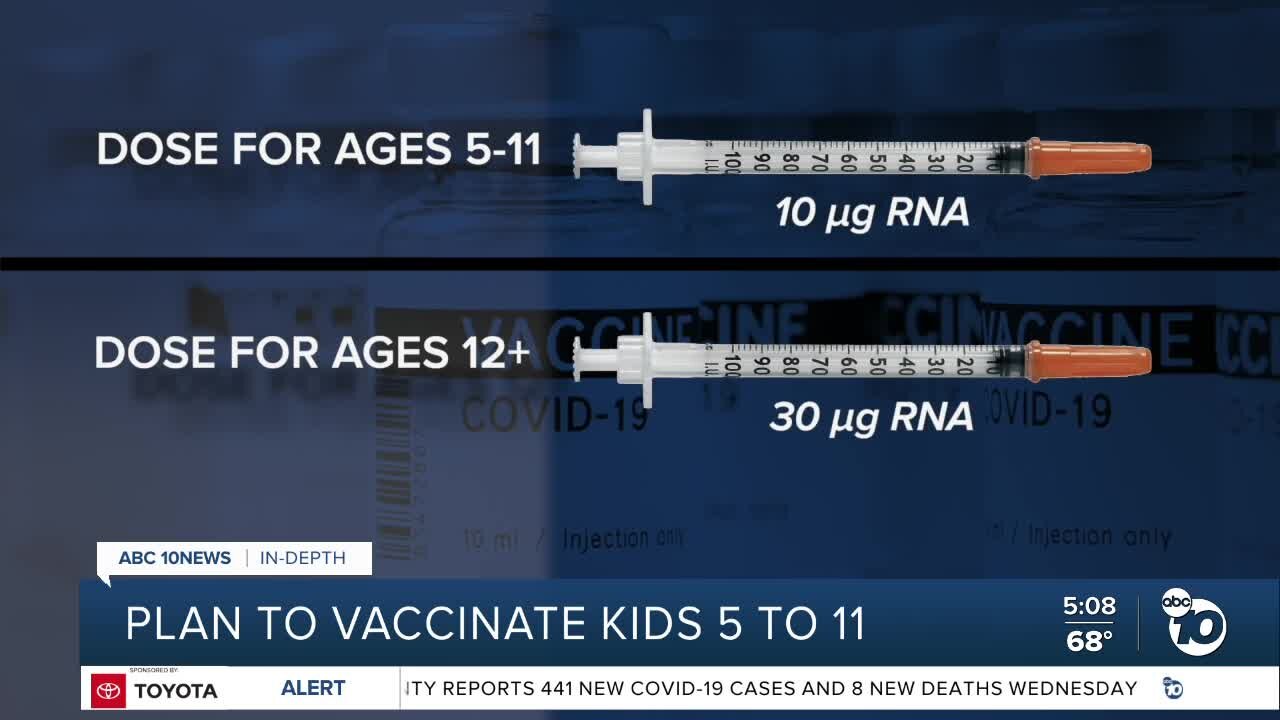 Plan to vaccinate kids 5-11