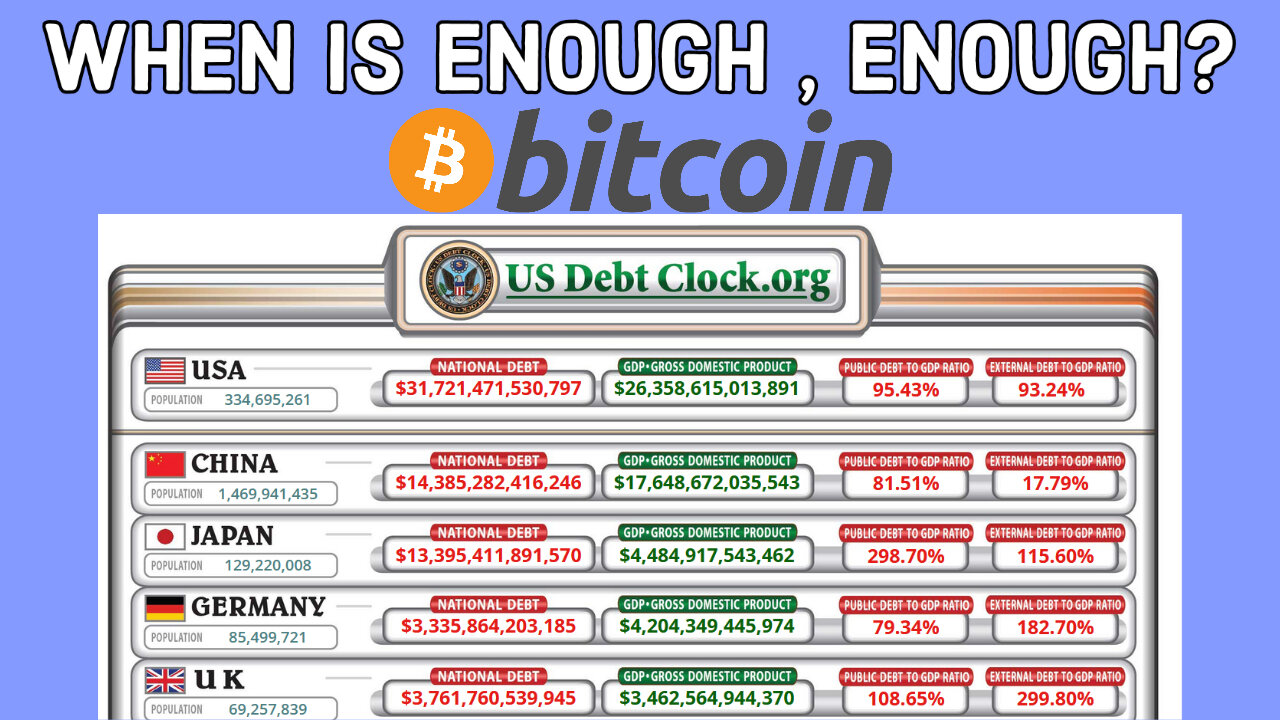 Large Banks Gobbling Up Smaller Banks, $31,000,000,000,000 In US Debt & Counting, Bitcoin Is Hope