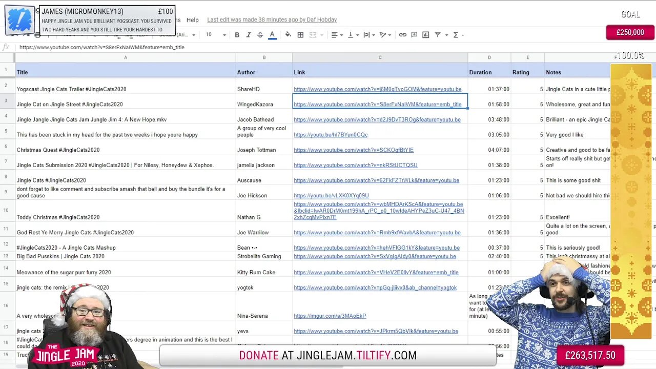 They hit £250.000 - Jingle Jam 2020