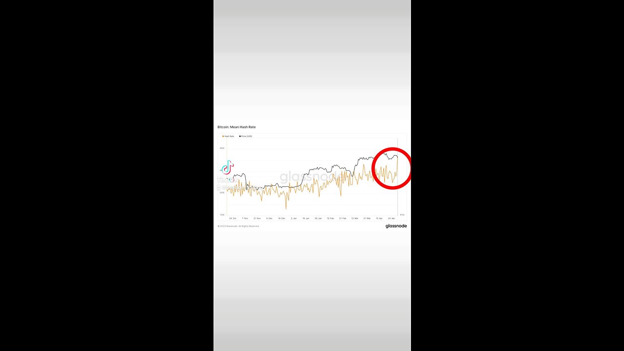 BREAKING: BITCOIN Hash Rate Hits a new ATH!🚨