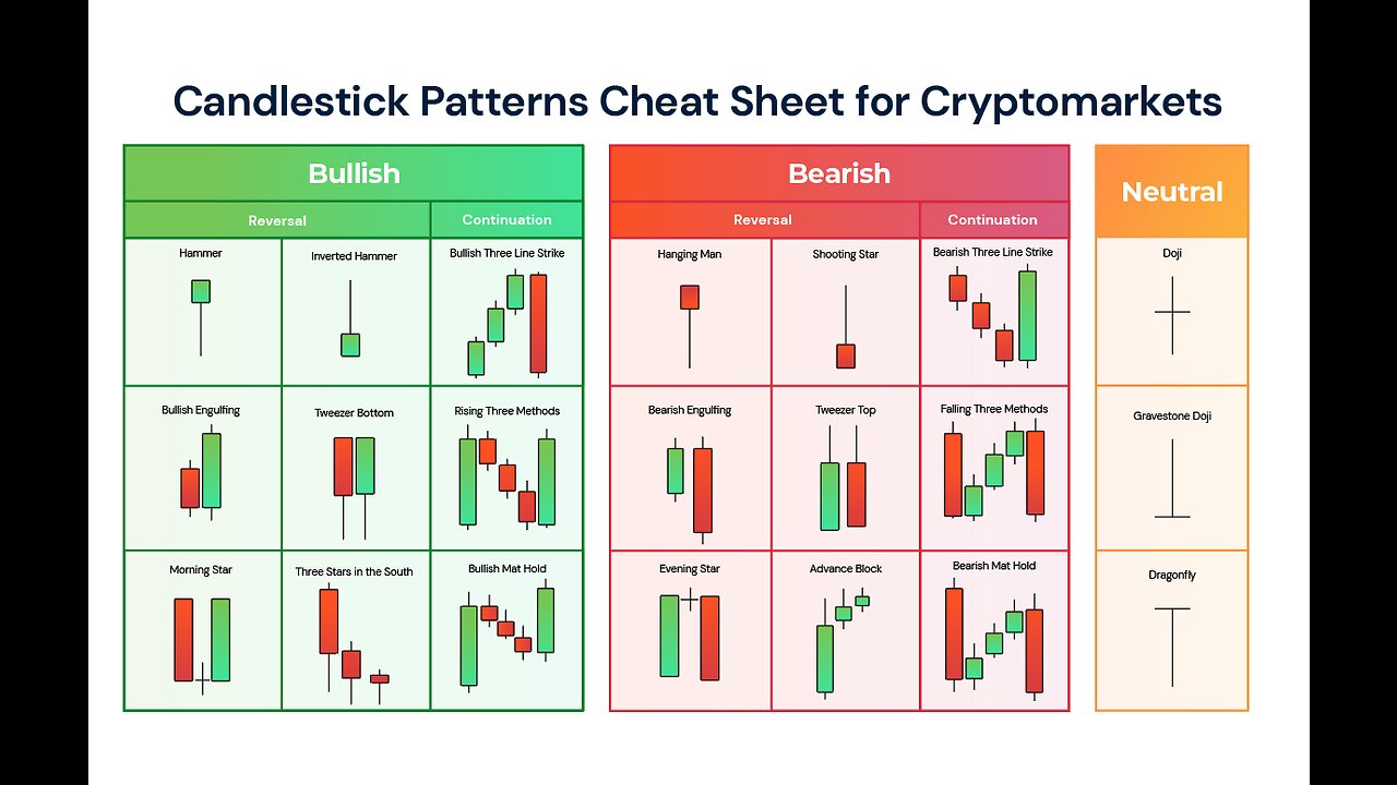 Most important candlestick patterns to become successful in FOREX Trading