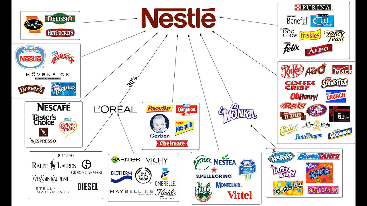 Nestle, Fluoride, monSATAN, Diabetes-Wickedness in High Places