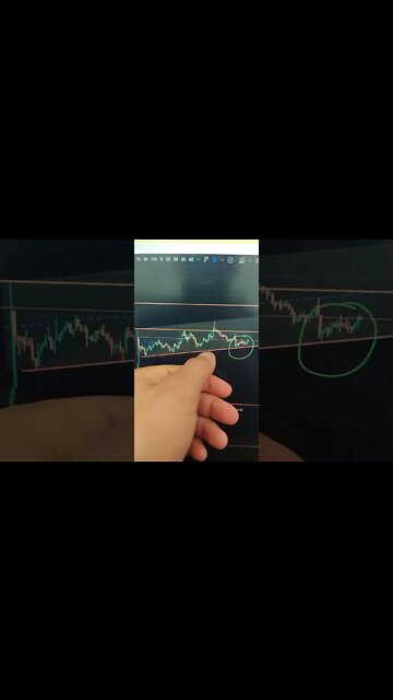 BITCOIN - Crypto Trading #shorts