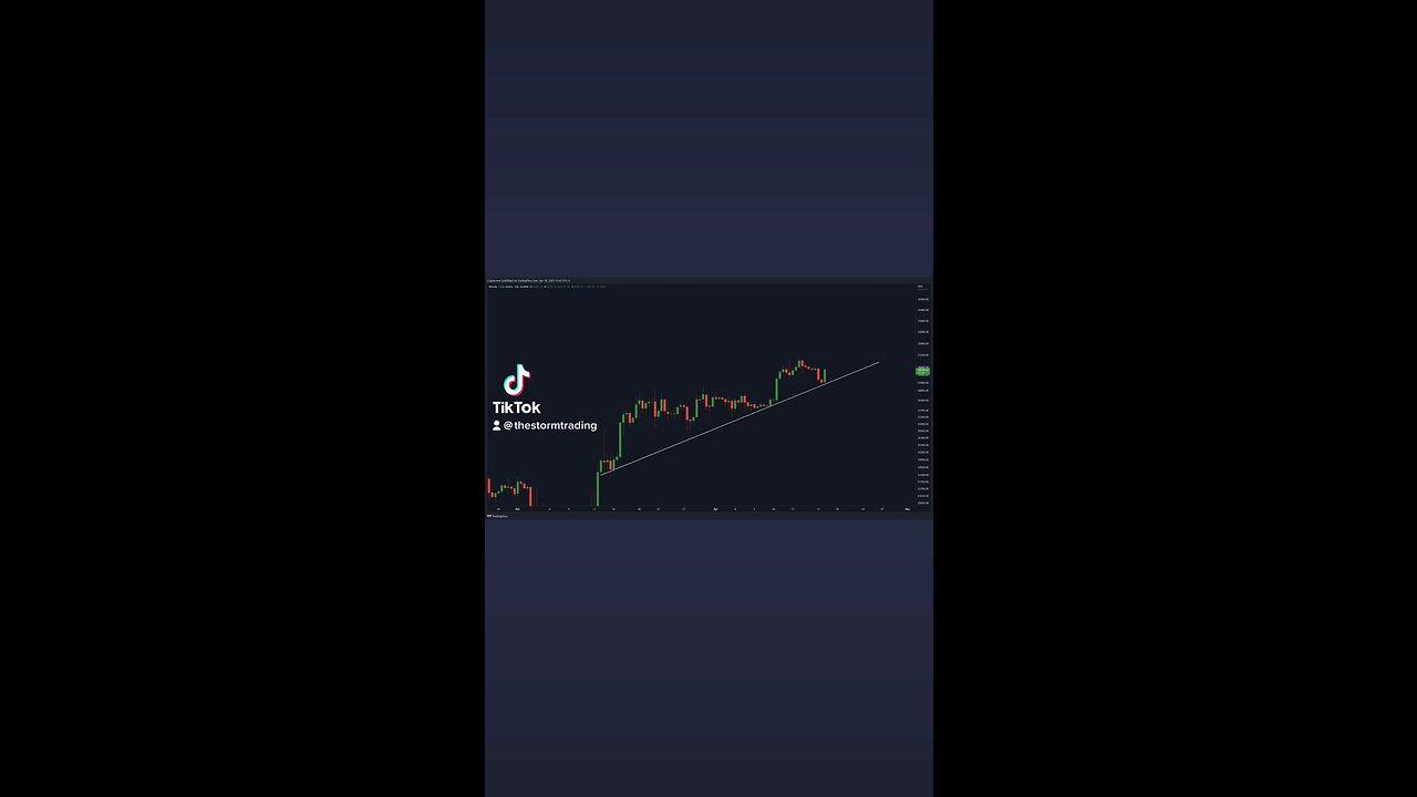 #BITCOIN BOUNCING FROM SUPPORT! 🚨