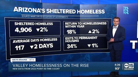 Behind the numbers on the Valley's growing homeless population