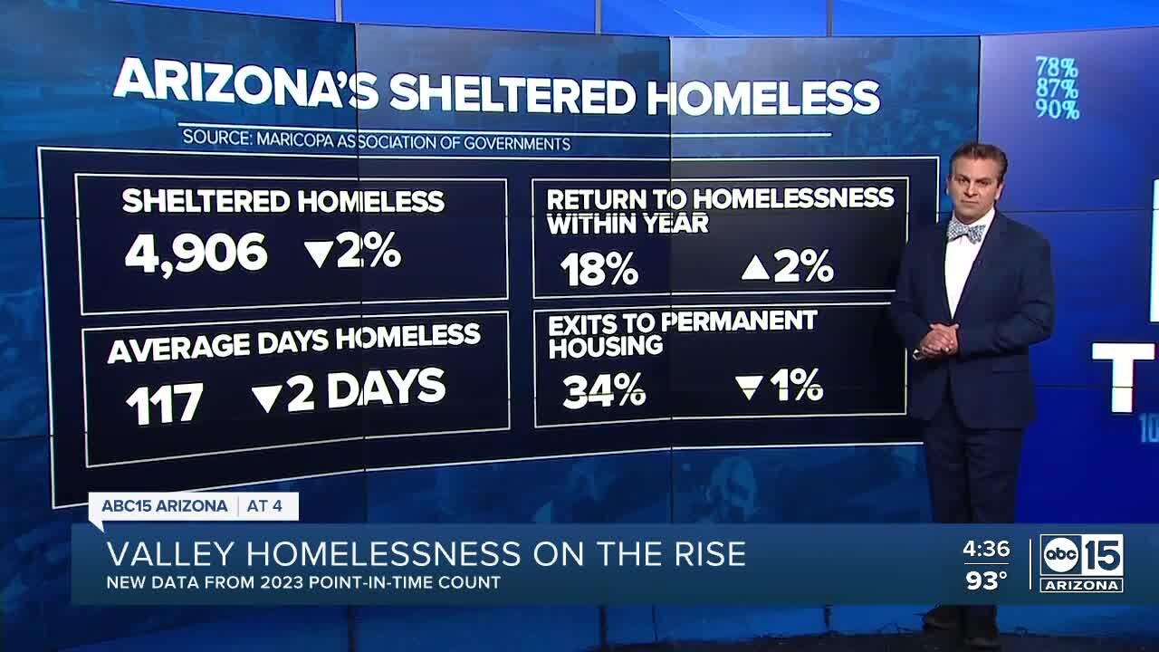 Behind the numbers on the Valley's growing homeless population