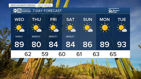 Breezy days stick around as temperatures trend down