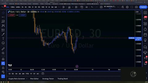 Daily Live Lab for Beginner Traders