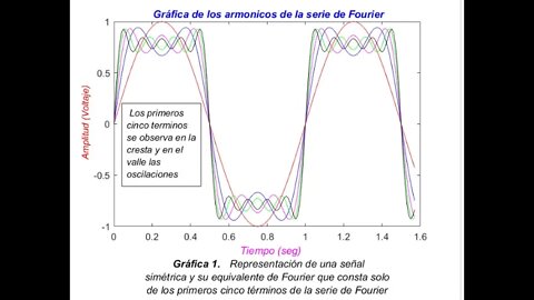 Programa 5: Gráfica de la serie de Fourier