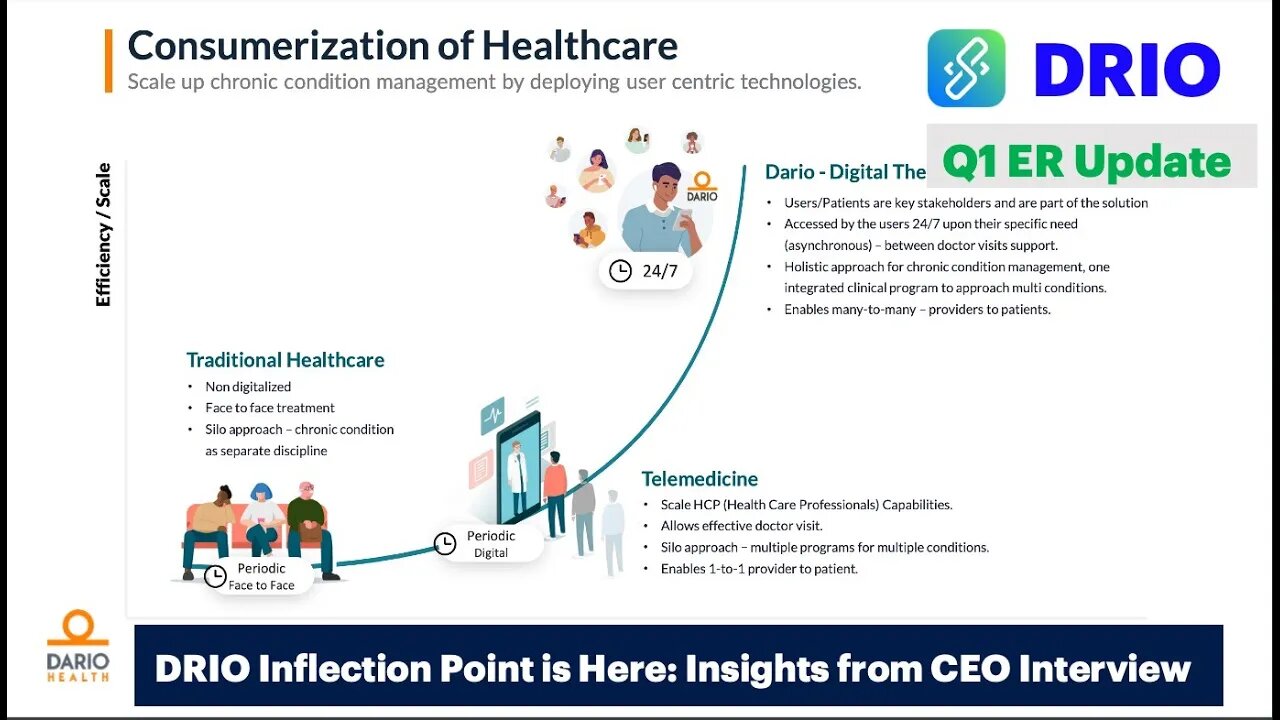 VIP Pick DRIO at an Inflection Point: Insights on Q1 Earnings after CEO Interview