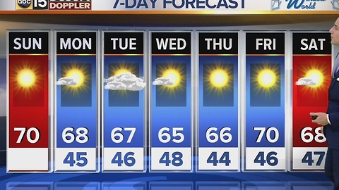 Sunday morning web weather: Sunday's high warms up a bit to around 70 degrees