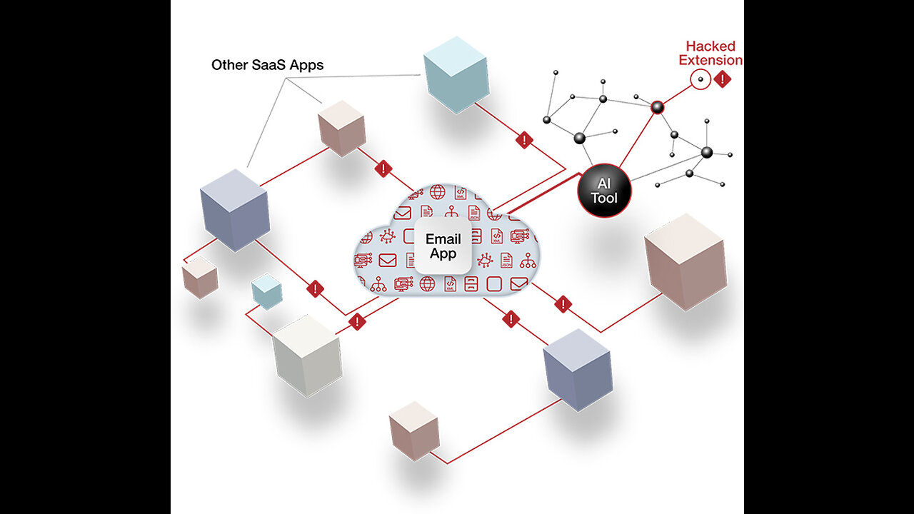 How Generative AI Can Dupe SaaS Authentication Protocols — And Effective Ways To Prevent Other...