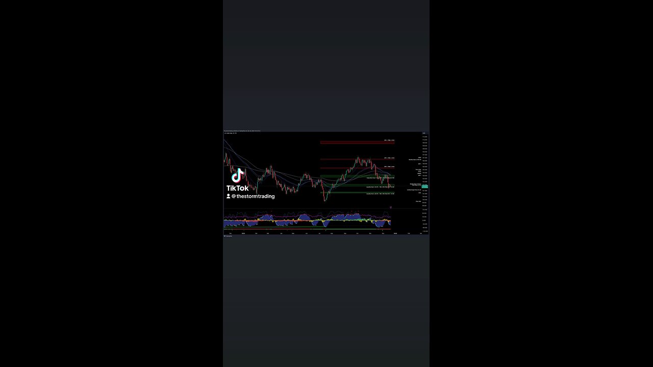 $DXY / US Dollar Index - Trade Setups Update 🔘 DXY displays bullish divergence