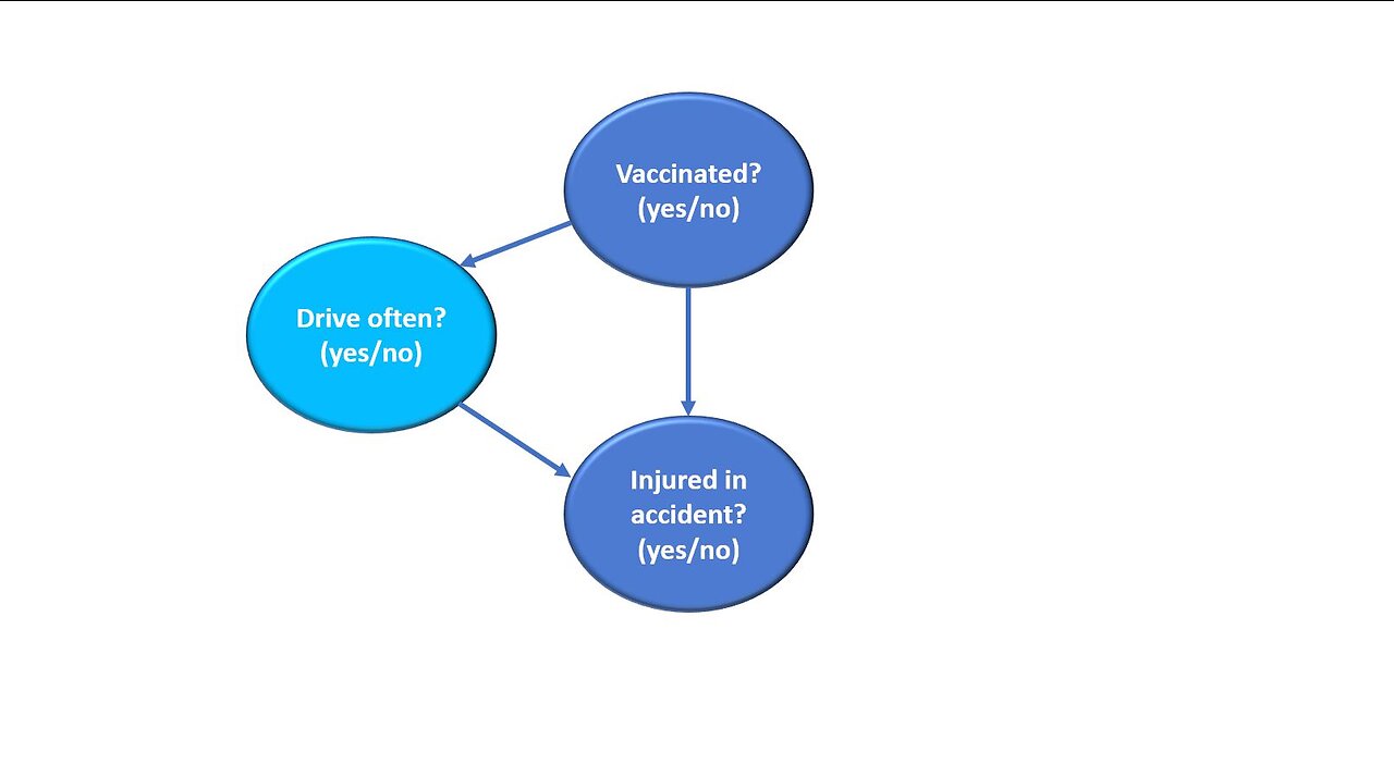 Simpsons' paradox in Canadian study of vaccine hesitancy and increased risk of traffic crash