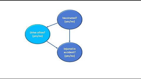 Simpsons' paradox in Canadian study of vaccine hesitancy and increased risk of traffic crash