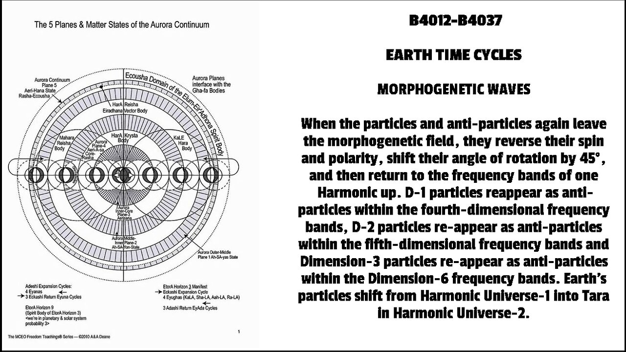 EARTH TIME CYCLES MORPHOGENETIC WAVES When the particles and anti-particles again leave the morp