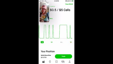 Muln options are not painting a pretty picture