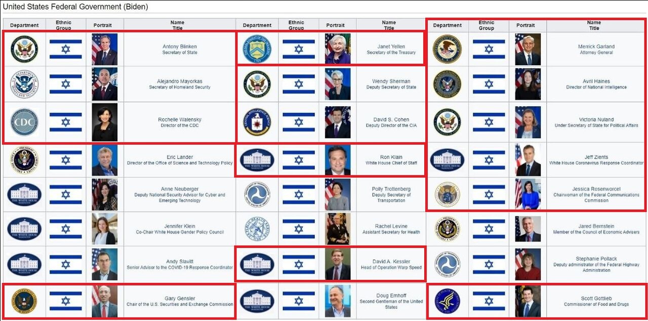 11/06/2023 - Part 2 - Israel decoded! Dual Citizenship /Fed Reserve Exposed! Trump/Scavino comms!
