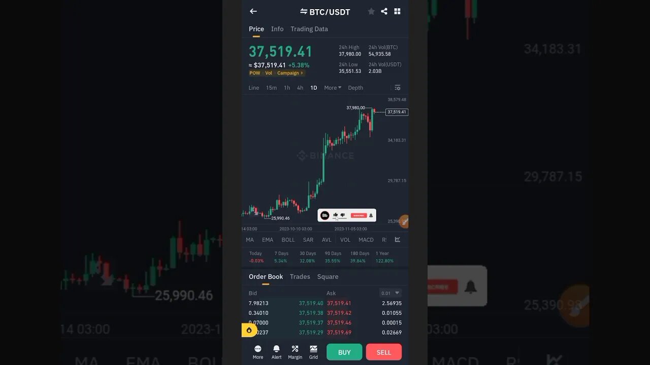 🚀🔥CRYPTO HOLDERS GET READY FOR NOVEMBER 2023💰🌟 (SUPER BULLISH) #crypto #binance