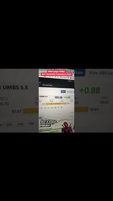 #mortgagerates down nicely today! #mortgagebroker #realestate #homebuyer