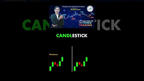 Candlestick chart patterns |price action |tecniecal anayalsis |trendline |national forex academy