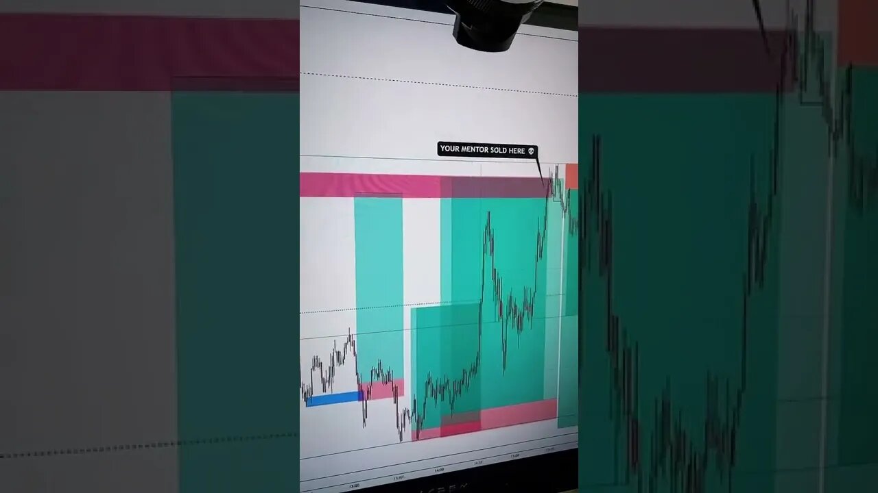 LIT TRADING and Daily Cycle of PRICE