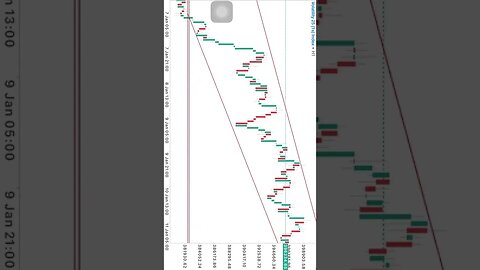 Lethabo market brake down vix25 #forex #money #nasdaq100 #Lethabo