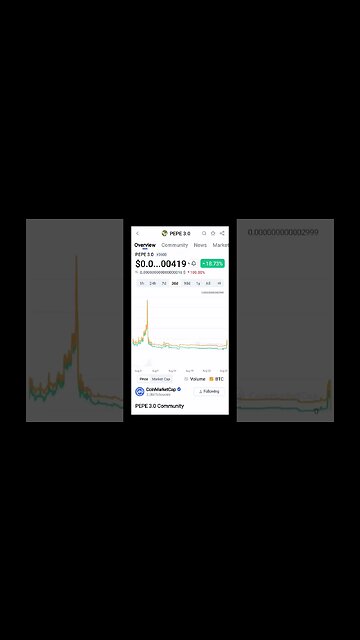 What is PEPE 3.0 (PEPE 3.0)? | PEPE 3.0 Price Prediction | PEPE 3.0 News | PEPE 3.0 Price Analysis |