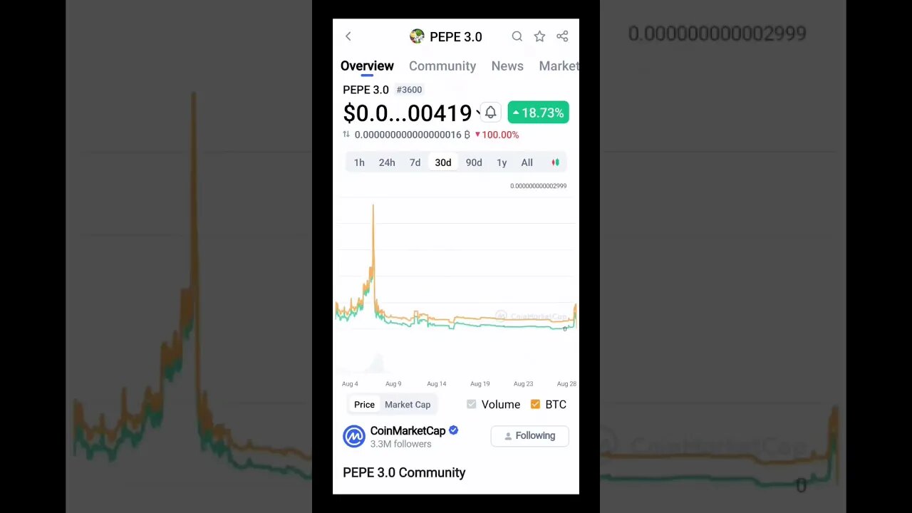 What is PEPE 3.0 (PEPE 3.0)? | PEPE 3.0 Price Prediction | PEPE 3.0 News | PEPE 3.0 Price Analysis |