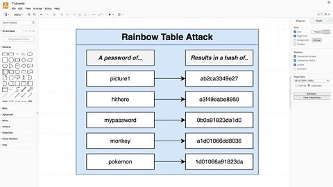 Understanding Password Hashing (072)