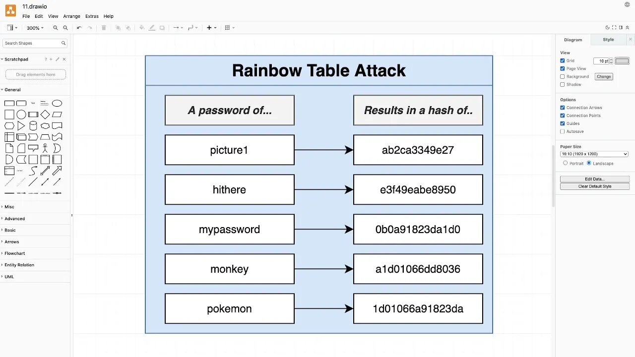 Understanding Password Hashing (072)