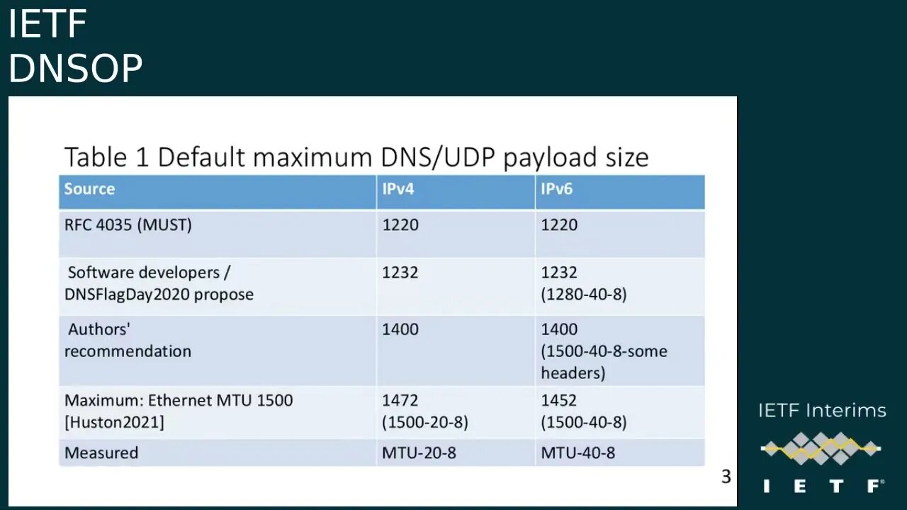 IETF DNSOP 20210915 0100
