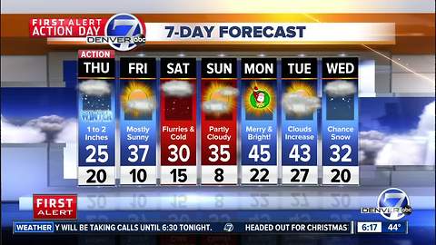 First Alert Action Day: Colder air and some snow on the way!