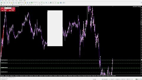 How To Move Your Chart Freely In meta trader 4/5