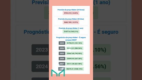 Maker Previsão de Preço até 2028 será que chega longe?